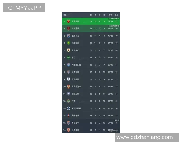 全国锦标赛最新积分榜揭晓上海篮球队以80分稳居第一位